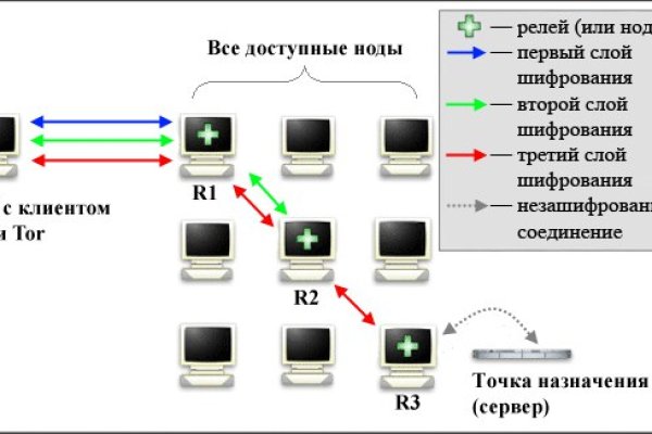 Официальная ссылка на кракен в тор