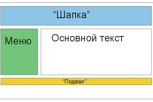 Найдется все кракен